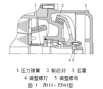 电动葫芦制动器的调整方法