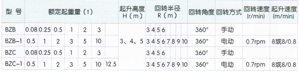 定柱式电动悬臂起重机