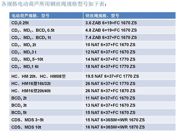 AG九游会电动葫芦专用钢丝绳